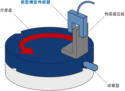 ball_plunger_cn_ng