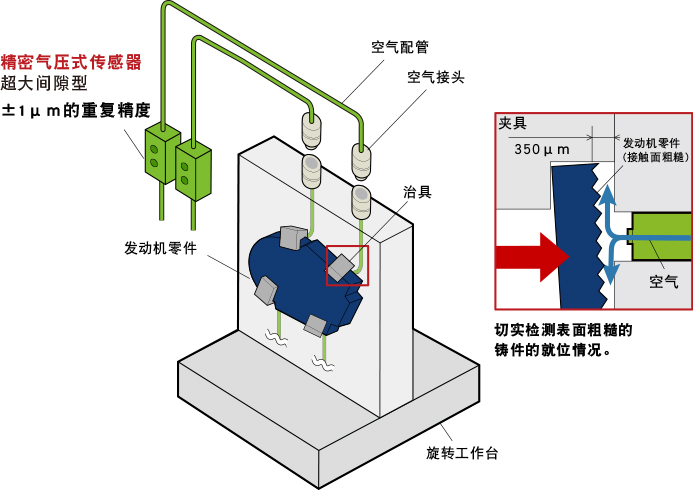 gapsensor_cn_ok