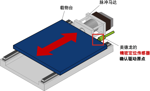 pulsemotor_cn_ok