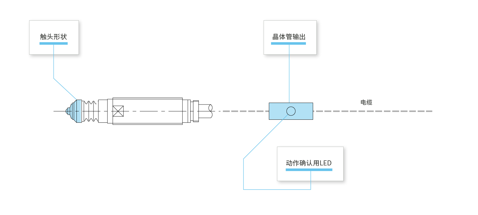 CSFSN10Aのカスタマイズ