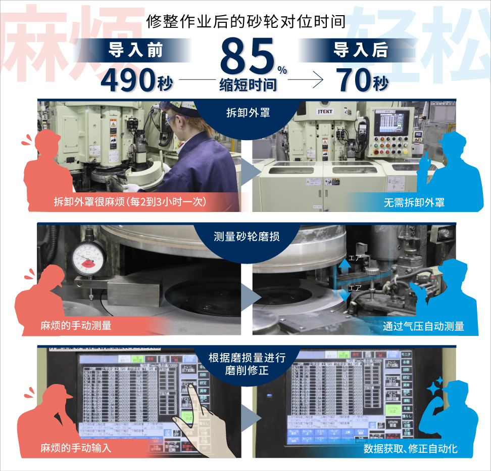 ダイヤルゲージでの砥石摩耗量測定